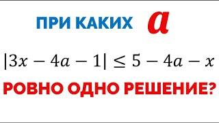 Сможешь решить неравенство с модулем И параметром?