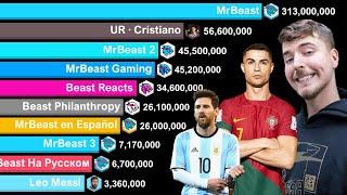 MrBeast Channels vs Cristiano Ronaldo vs Leo Messi - Sub Count History 2011-2024