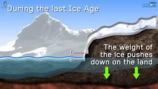 From Glaciation to Global Warming - A Story of Sea Level Change