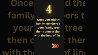 How To Make Ancestry Family Tree For Free | 5 Easy Steps For Making Ancestry Family Tree