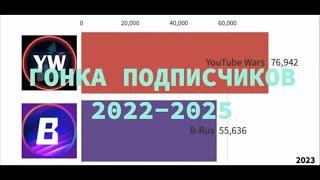 YOUTUBE WARS VS B-RUS 2022-2025 ГОНКА ПОДПИСЧИКОВ