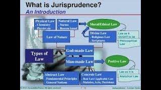 English jurisprudence "introduction, Defintion,explanation. according to jurist