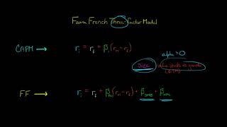 Fama French Three Factor Model