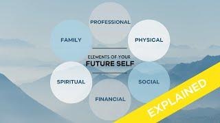 CEO Adam Hergenrother Explains "Your Future Self"