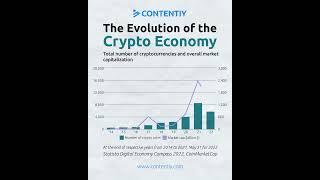 Unveiling the Crypto Economy Evolution | Infomotion Graphic by Contentiy