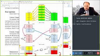 Рапид-турнир Шахматные дюжины - Видеоинструкция