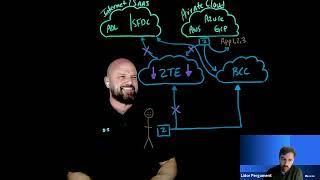 Understanding Business Continuity with Zscaler Cloud