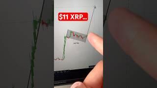 $11 #XRP… (This is Actually Insane)