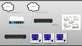 Mikrotik Multi Wan using Policy Base Routing
