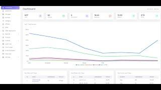 How To Setup Offer Techplay Play Version 2 Tracking