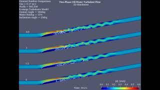 OpenFOAM / Two-Phase Turbulent Flow / Supercritcal Carrier Velocity 1 / Courant Number Comparison