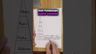Треугольник уровней сознания: где ты застрял? | Психология личности и трансформация. #психология