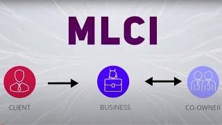 Why MLCI is trending