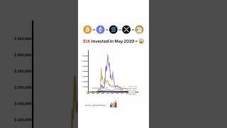 if you invested $1,000  in Bitcoin vs Ethereum vs Solana vs XRP vs Doge Coin #bitcoin #solana