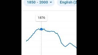 TWITTER in the 1870s (Google Ngram Viewer Meme)