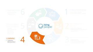A closer look at Rizing People - Learning | Rizing HCM