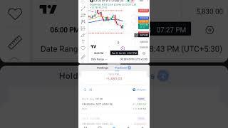 #crudeoil#crudeoilstrategy Live Crude Oil trading....