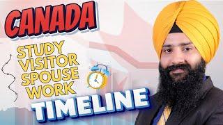 Canada Visa Timeline for Visitor, Spouse, Work and Study Visa | IRCC Latest News | Canada Visa News