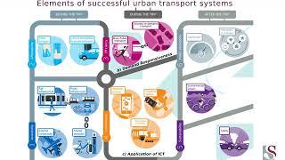 Transforming Paratransit in Africa’s congested Cities: An ICT- enabled iDRT Approach