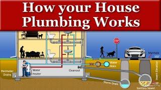 How your House Plumbing Works