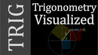 Trigonometry Concepts - Don't Memorize! Visualize!