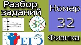 ЕГЭ по Физике 2016! Задание №32. Дифракция и Дифракционная решетка!