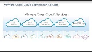 VMware Cross-Cloud Services for All Applications