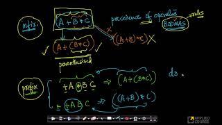 Infix, Prefix and Postfix | Expression evaluation | Appliedcourse