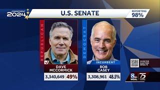 AP: McCormick defeats incumbent Casey to win Pennsylvania US Senate seat