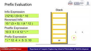 Evaluate Prefix Expression