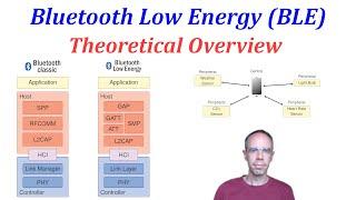 Understanding Bluetooth Low Energy (BLE) - Theoretical Overview