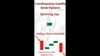 Spinning Top and Falling Three Methods in Continuation Candle stick pattern  #shorts #krinu