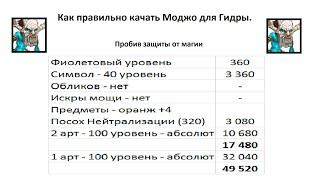 Хроники Хаоса. Мобильная. #435. Школа Гидры 5. Как правильно качать Моджо для Гидры