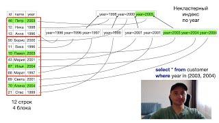 Подготовка к собесу - Индексы и партиции SQL