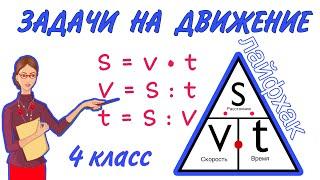 УЧИМСЯ  ЛЕГКО  РЕШАТЬ ЗАДАЧИ НА ДВИЖЕНИЕ / ПОДСКАЗКА ВСЕГДА ПОД РУКОЙ  СКОРОСТЬ ВРЕМЯ РАССТОЯНИЕ