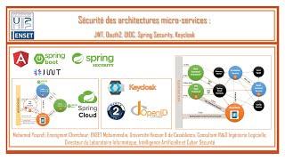 Part 1 - Sécurité des applications Web Mobiles et Distribuées - Oauth2 - OIDC - JWT- Keycloak