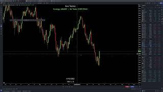 Candlestick Structure