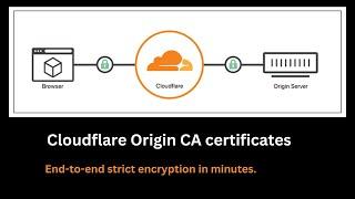 Cloudflare Origin Certs installed on an AWS EC2