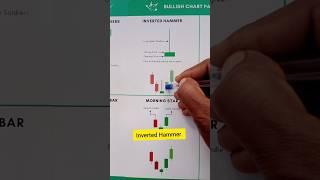 Inverted Hammer candlestick pattern for trading #invertedhammer #shorts #trading #stockmarket