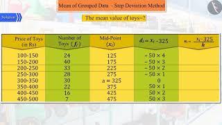 Mean of Grouped Data: Step Deviation Method | Part 1/2 | English | Class 10