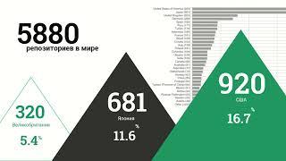 Состояние и перспективы развития ресурсов открытого доступа Научной библиотеки БНТУ. Юрик И.В.