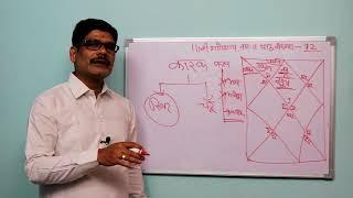 Falit Jyotish Path No. 72,  कारक का ज्योतिष में महत्व