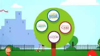 People's Postcode Lottery: How it helps