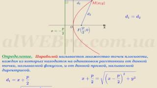 Видеоурок "Парабола"