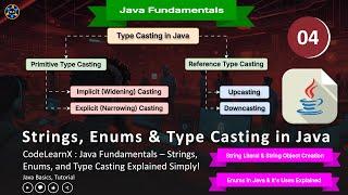 Java Fundamentals – Strings, Enums, Reference Casting, and Type Casting Explained Simply!