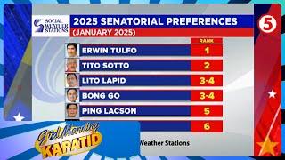 Rep. Erwin Tulfo, nanguna sa 2025 senatorial preference survey ng SWS | Gud Morning Kapatid