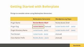 WP Plugin Development using Boilerplate : Course Preview