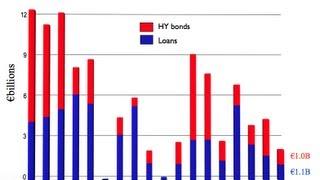 September 2012, European Leveraged Loan Market Analysis