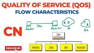 Quality of Service (QoS) | Flow Characteristics | Reliability | Delay | Jitter | Computer Networks