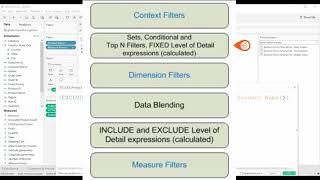 Tableau Tutorial - Use FIXED and EXCLUDE to filter out entire groups of records